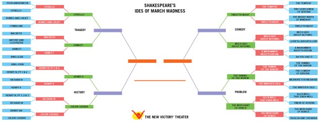 Shakespeare_MarchMadness_OneSheet-(3)