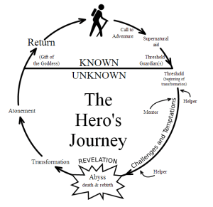 2013-02-28-Heroesjourney